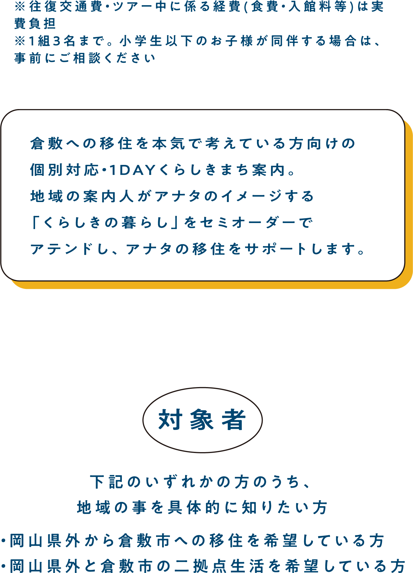 ※往復交通費・ツアー中に係る経費(食費・入館料等)は実費負担※1組3名まで。小学生以下のお子様が同伴する場合は、事前にご相談ください。倉敷への移住を本気で考えている方向けの個別対応・1DAYくらしきまち案内。地域の案内人がアナタのイメージする「くらしきの暮らし」をセミオーダーでアテンドし、アナタの移住をサポートします。「対象者」下記のいずれかの方のうち、地域の事を具体的に知りたい方・岡山県外から倉敷市への移住を希望している方・岡山県外と倉敷市の二拠点生活を希望している方